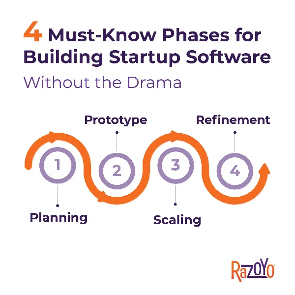 4 Must-Know Phases for Building Startup Software Without the Drama