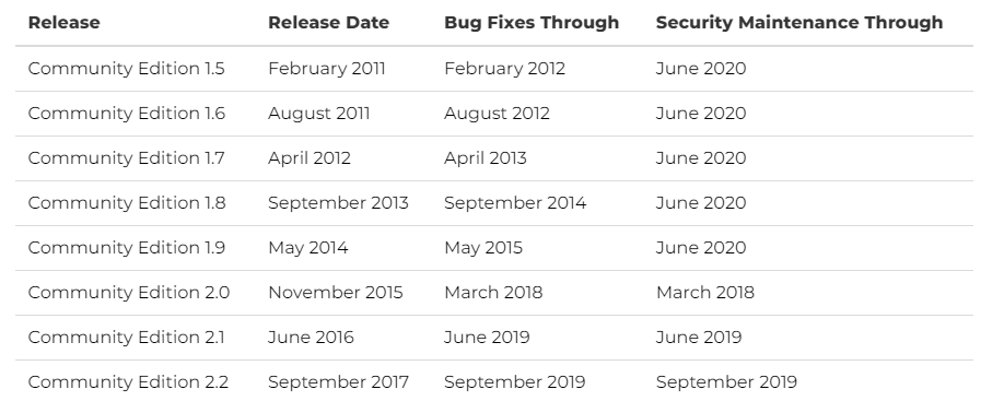 image of magento community calendar