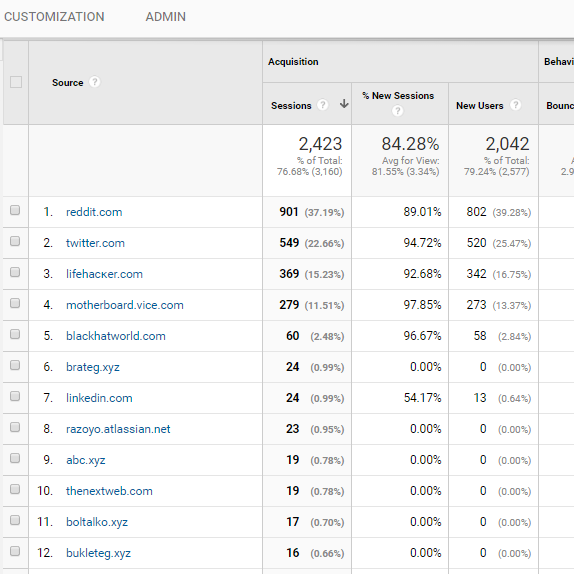 Spammer Traffic is Affecting Your Google Analytics Reports