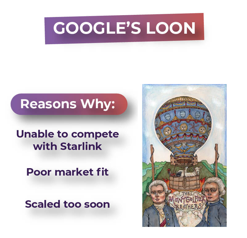 Graphic showing the reasons why Google Loon failed, as listed below