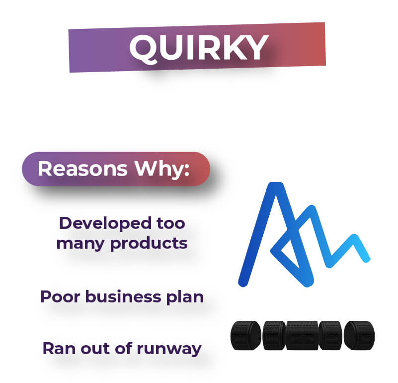 Graphic showing bullet points of why Quirky failed