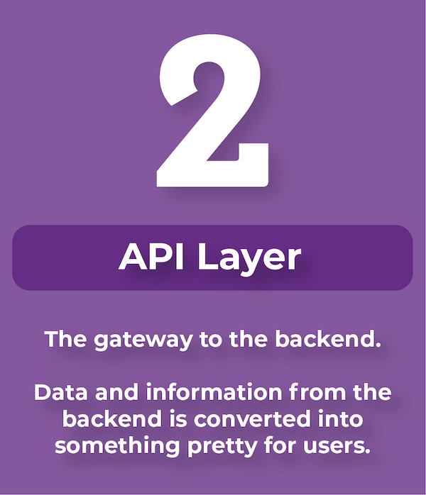 Graphic with text stating API Layer 2