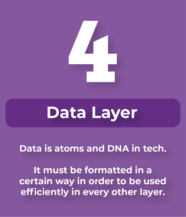 Graphic with text stating Data Layer 4