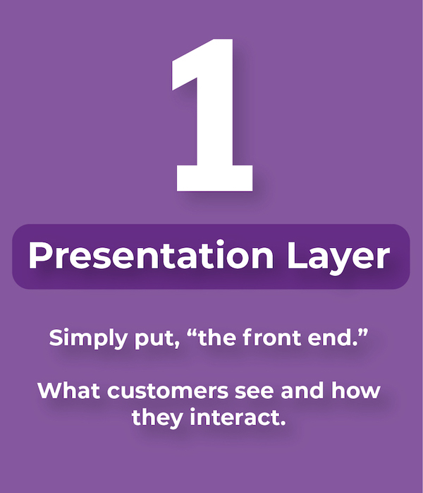 Graphic with text stating Presentation Layer 1