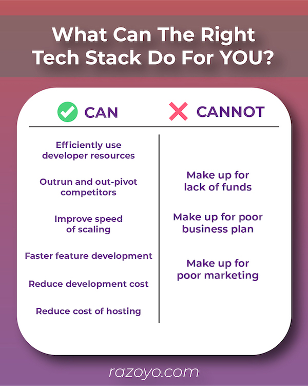 Graphic explaining what the right stack can do for you